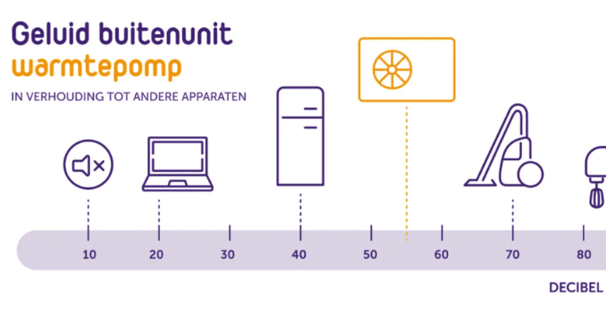Warmtepomp en geluid